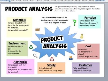 Product Analysis